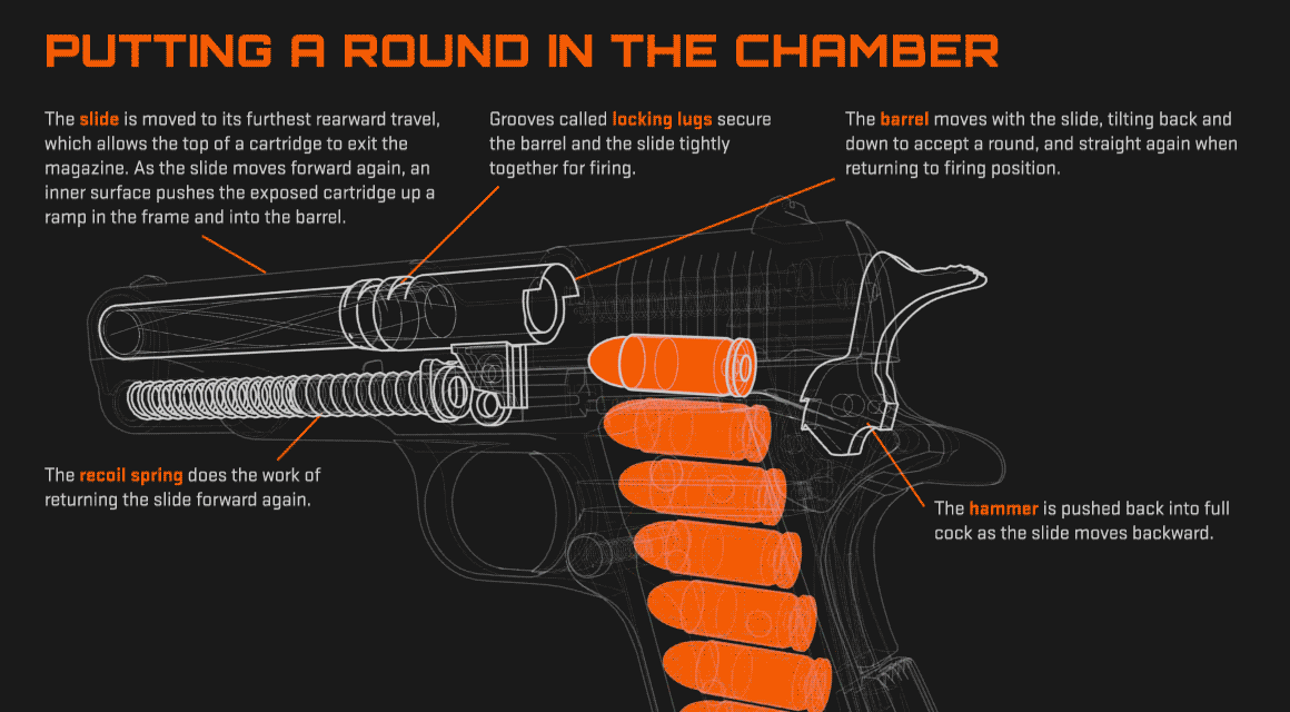 chamber