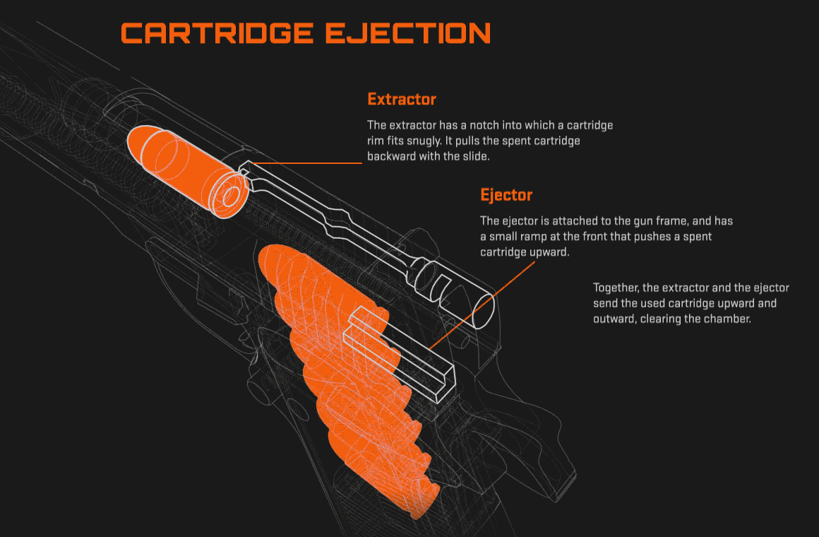 ejection