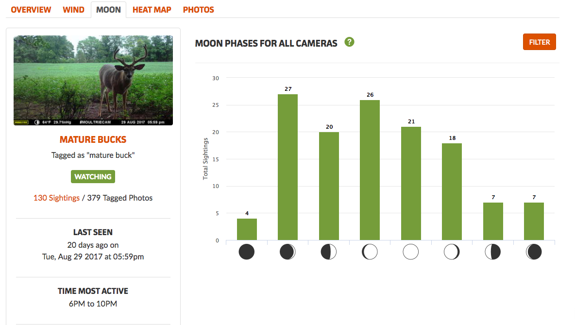 deerlab moon phase trail camera track