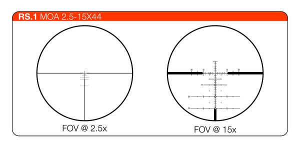 Maven rs.1 scope