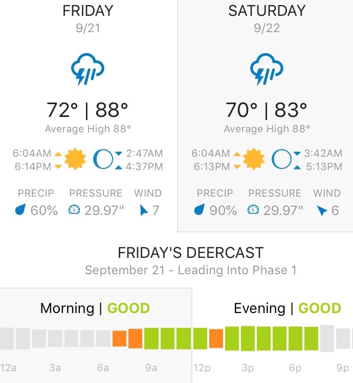 Detailed Look At The Drury Outdoors DeerCast hour forecast