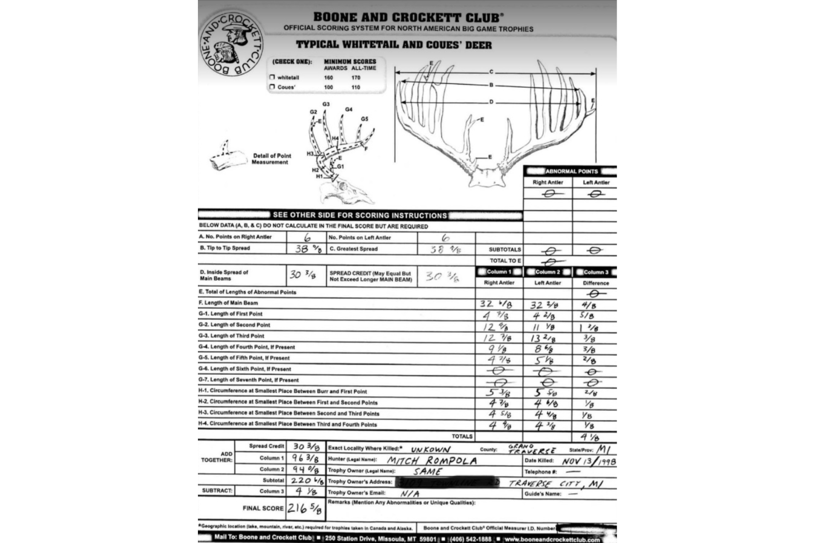 Mitch Rompola Score Sheet
