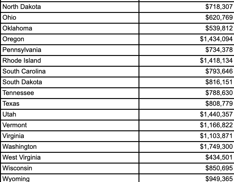 how much to save to retire per state spreadsheet 2