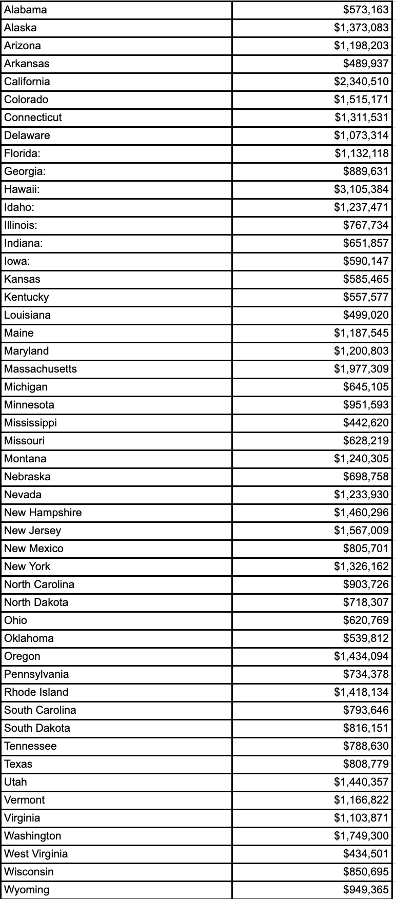 how much to save to retire per state spreadsheet